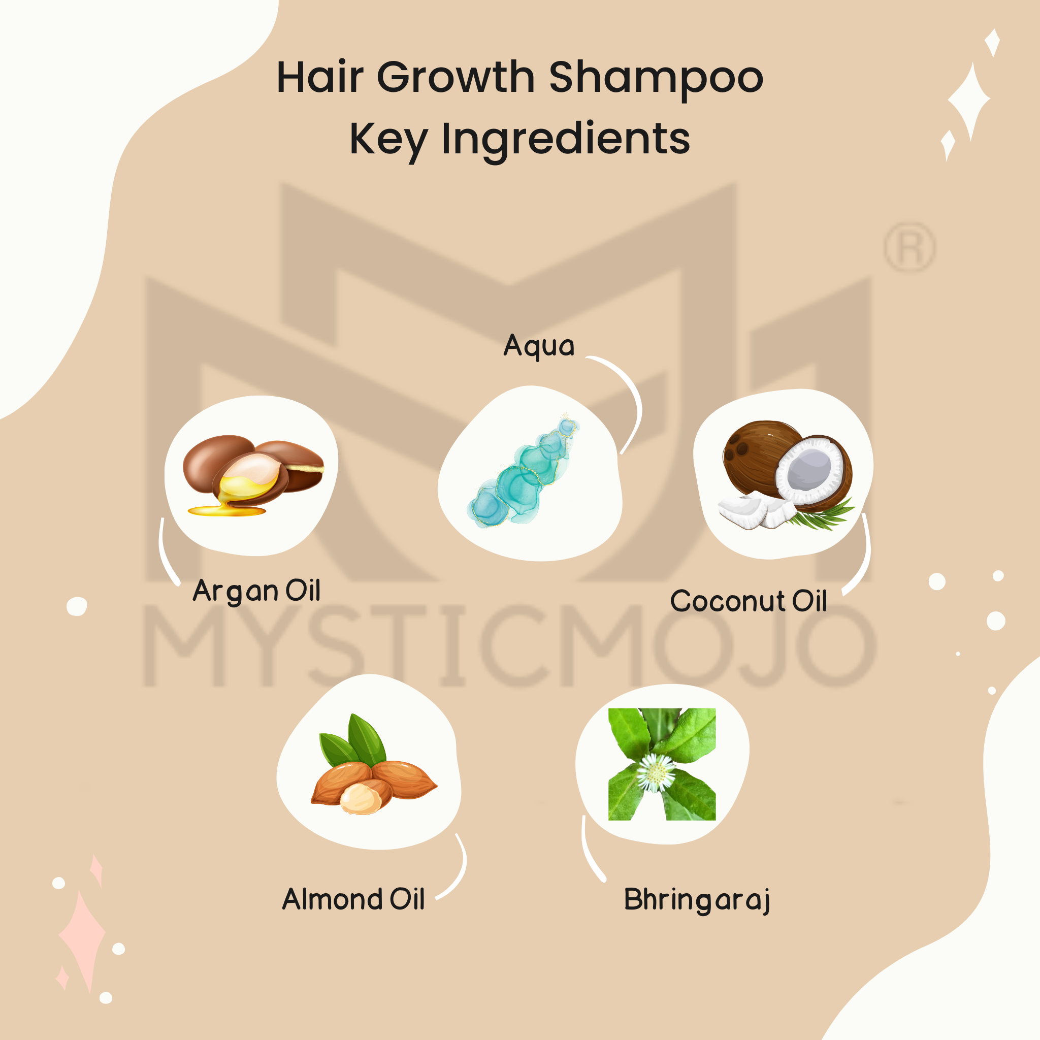 Hair Growth Shampoo