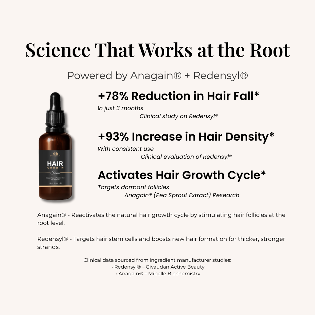 Hair Growth Serum